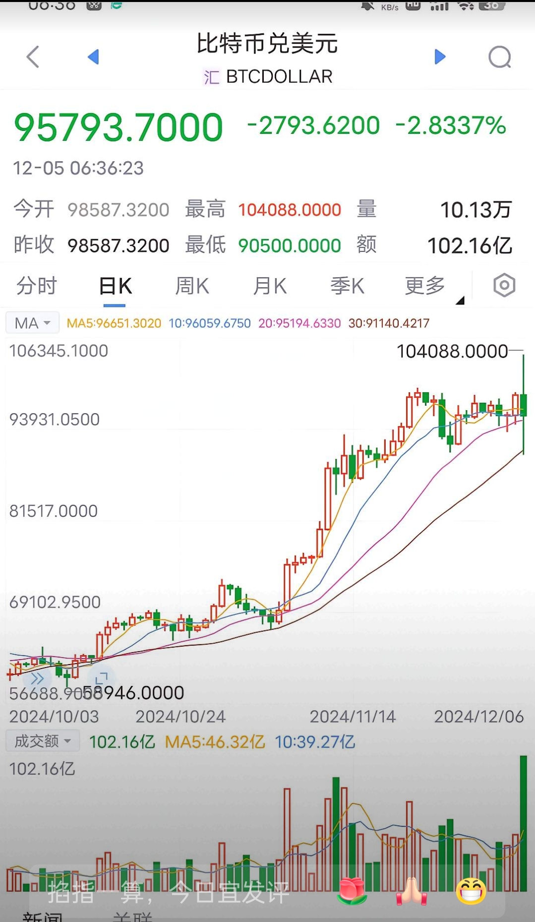 比特币今日突破10万美元,比特币今日突破10万美元是真的吗