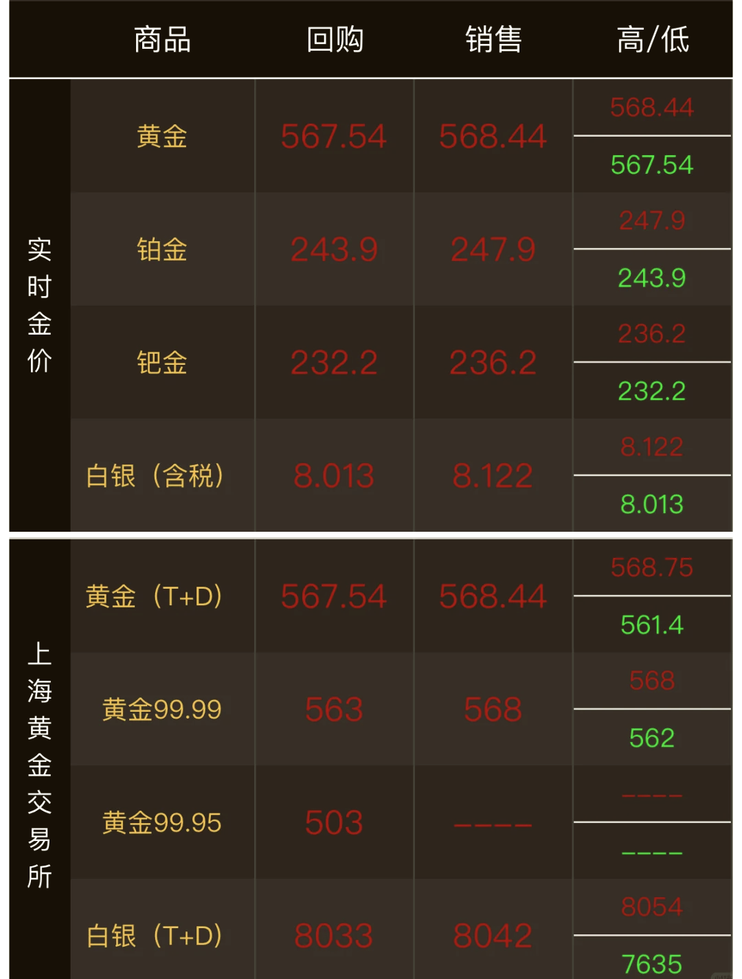 今日四大银行金条价格,今日四大银行金条价格2020年4月