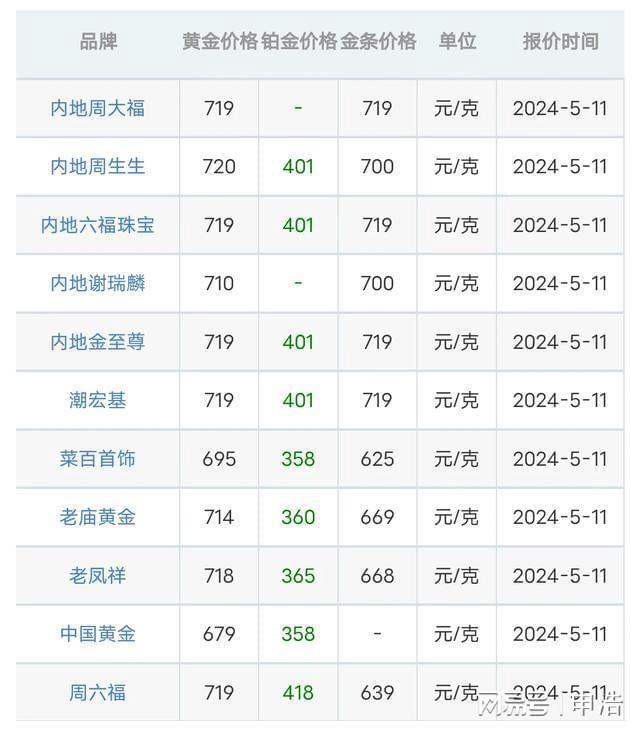 今日四大银行金条价格,今日四大银行金条价格2020年4月