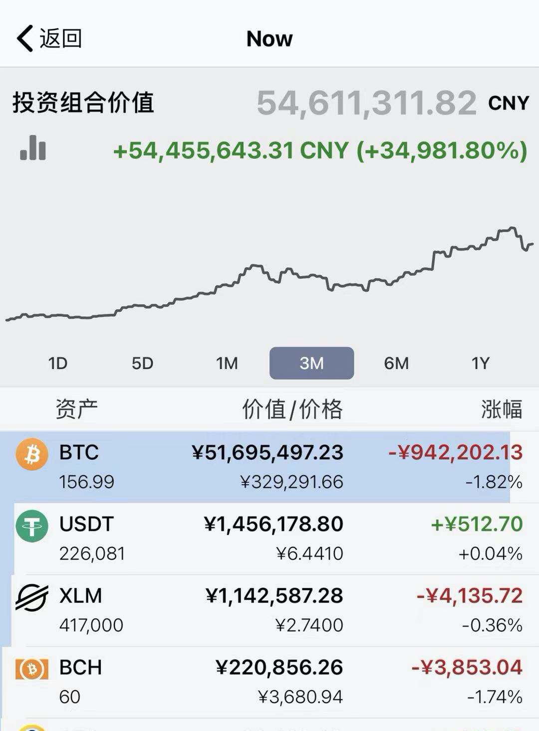 网上比特币,网上比特币长什么样子图片