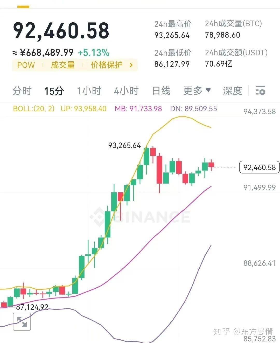 狗狗币历史行情走势图,狗狗币历史价格表2021