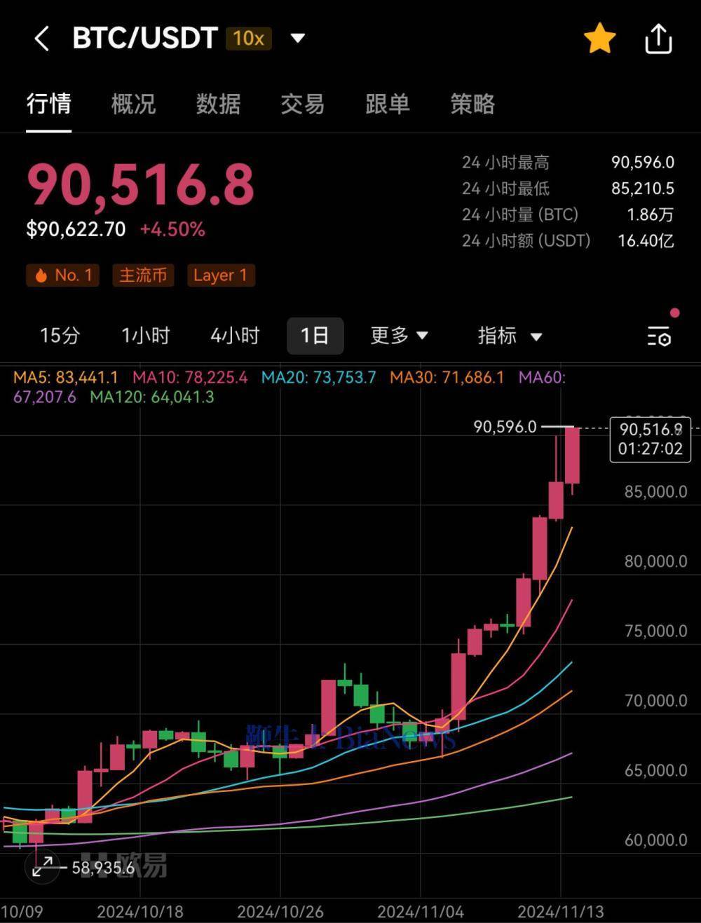 09年比特币多少钱一枚,09年比特币到现在涨了多少倍