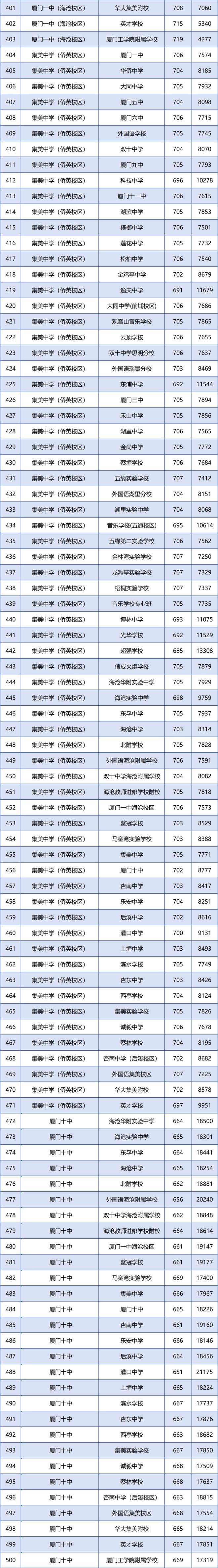 2023年厦门中考改革,2023年厦门中考改革最新消息