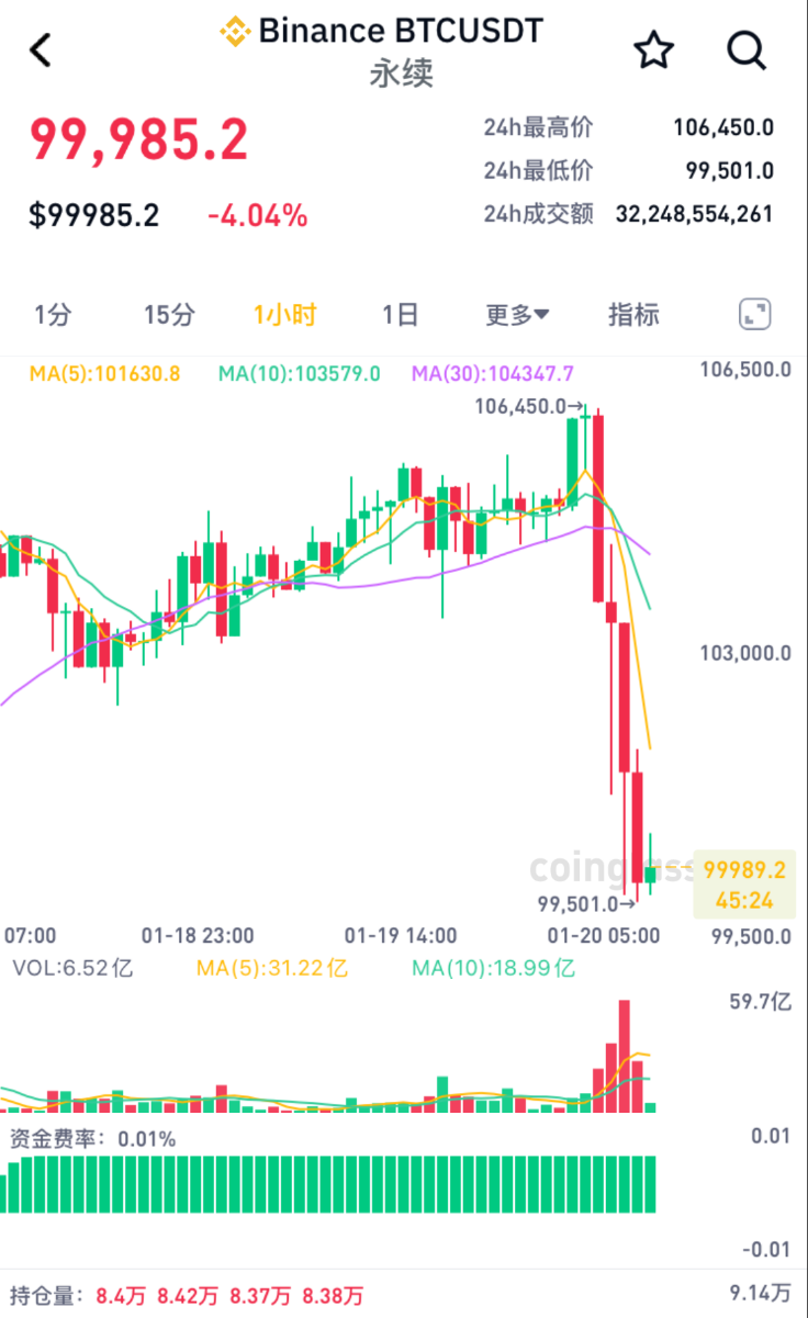 比特币爆仓,比特币爆仓什么意思