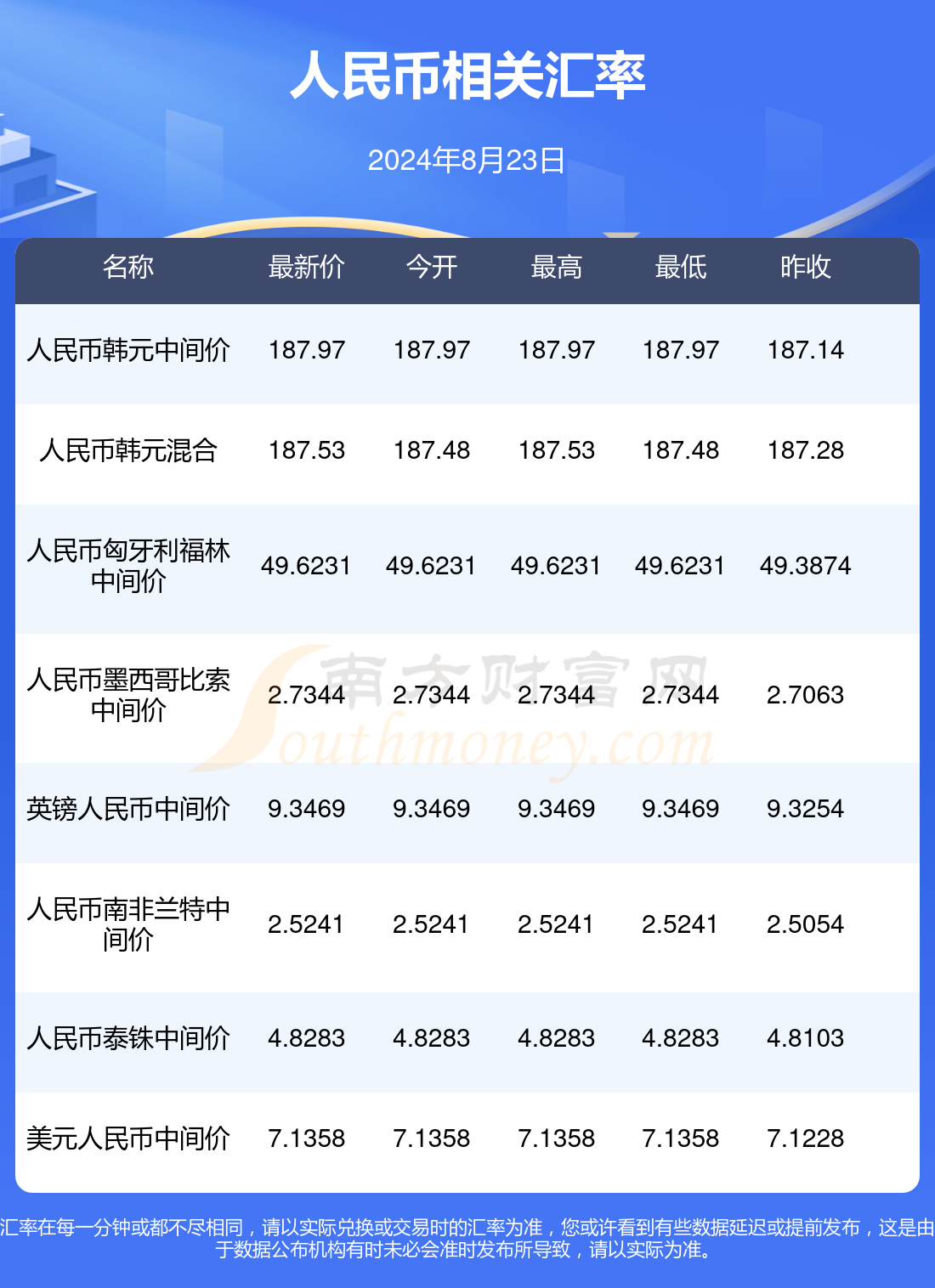 币市今日行情最新,下一个暴涨的虚拟币