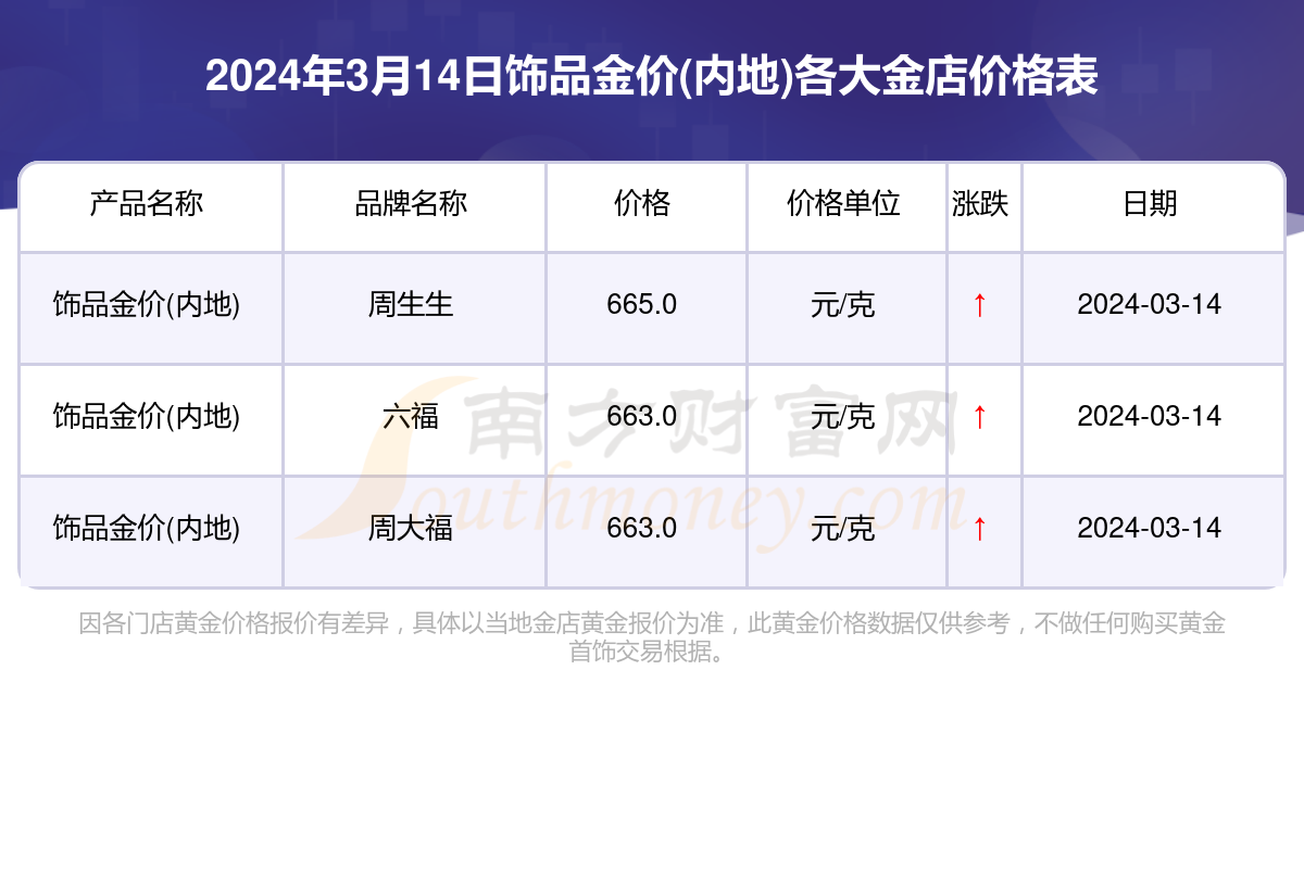 今日实时金价查询,今日实时金价查询上面的价位包括手公费在内吗?
