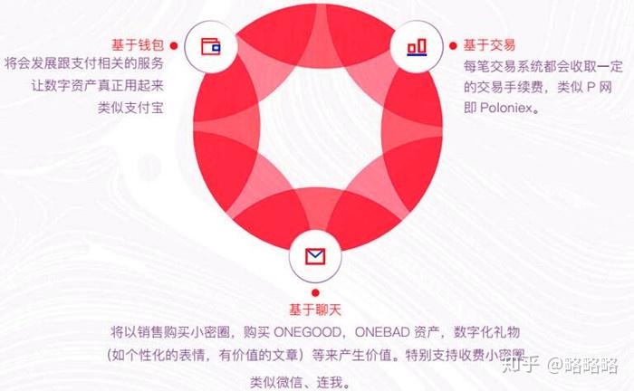 虚拟币空投信息都哪里得来的,虚拟币空投信息都哪里得来的呢