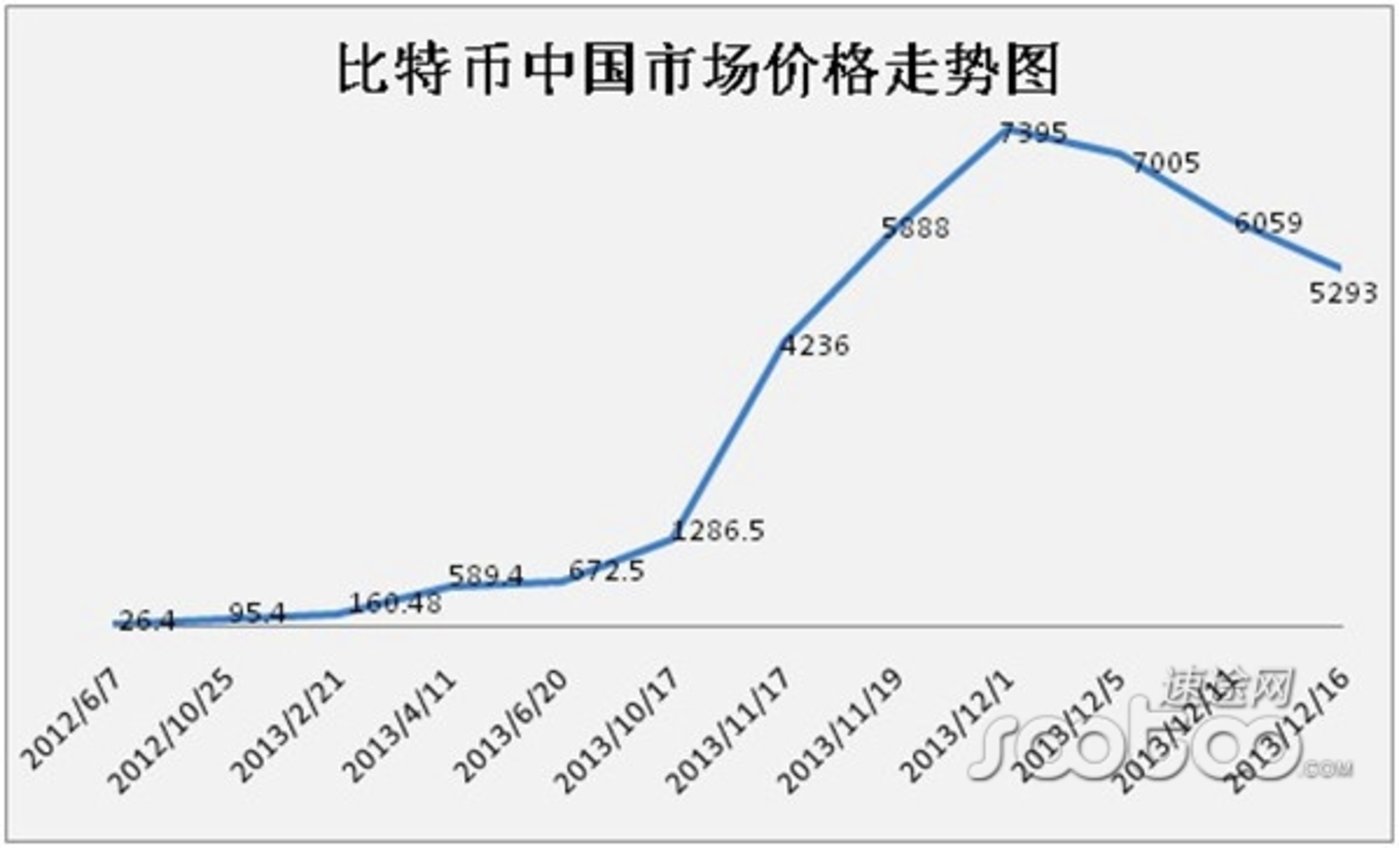 比特币最新价格多少钱一枚,比特币最新价格等于多少人民币