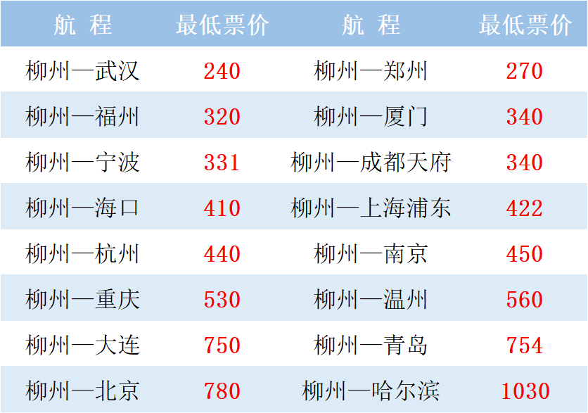 飞机价格一览表,直升飞机价格一览表