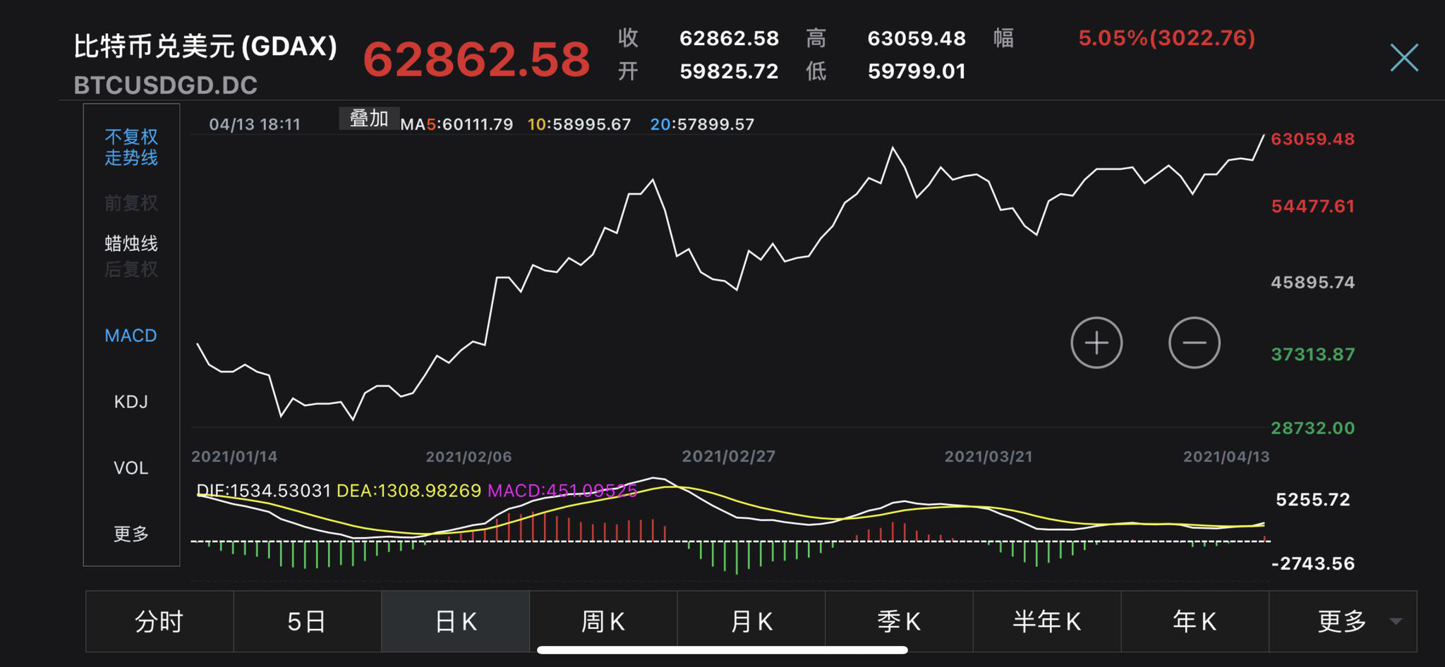比特币实时行情表,比特币实时行情表最新