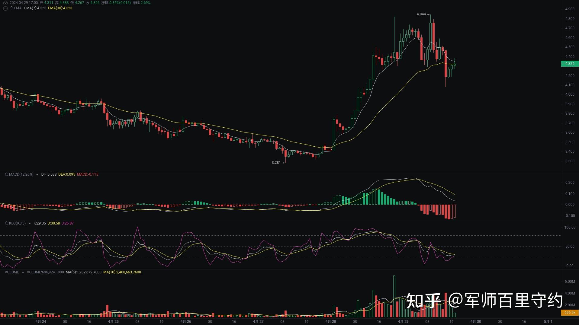 关于以太坊最新价格k线图的信息
