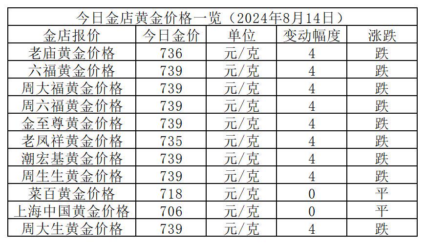 今日黄金价格,今日黄金价格实时