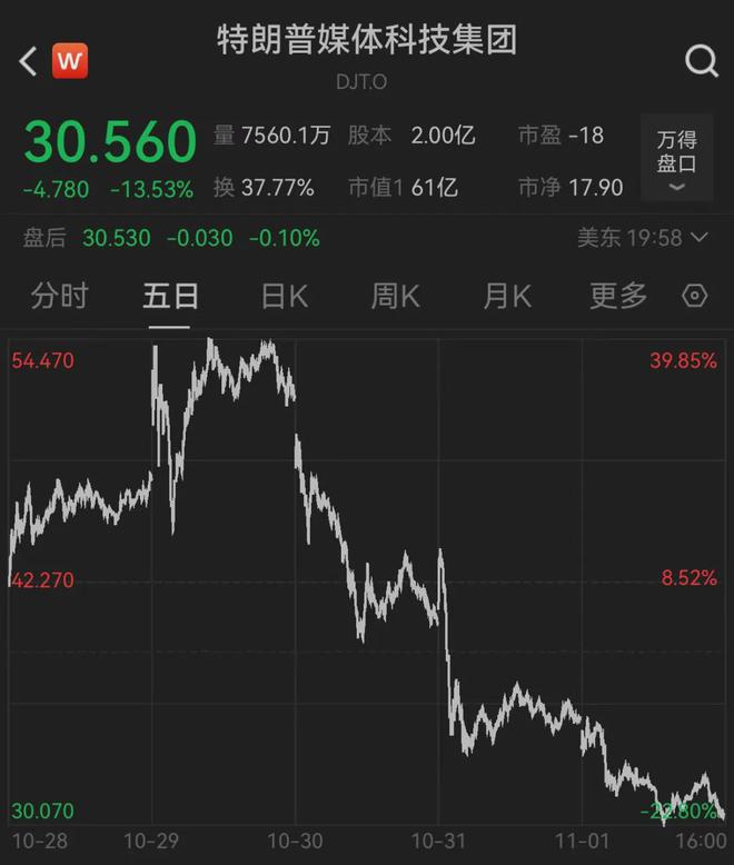 特朗普币价格,trump币今日行情