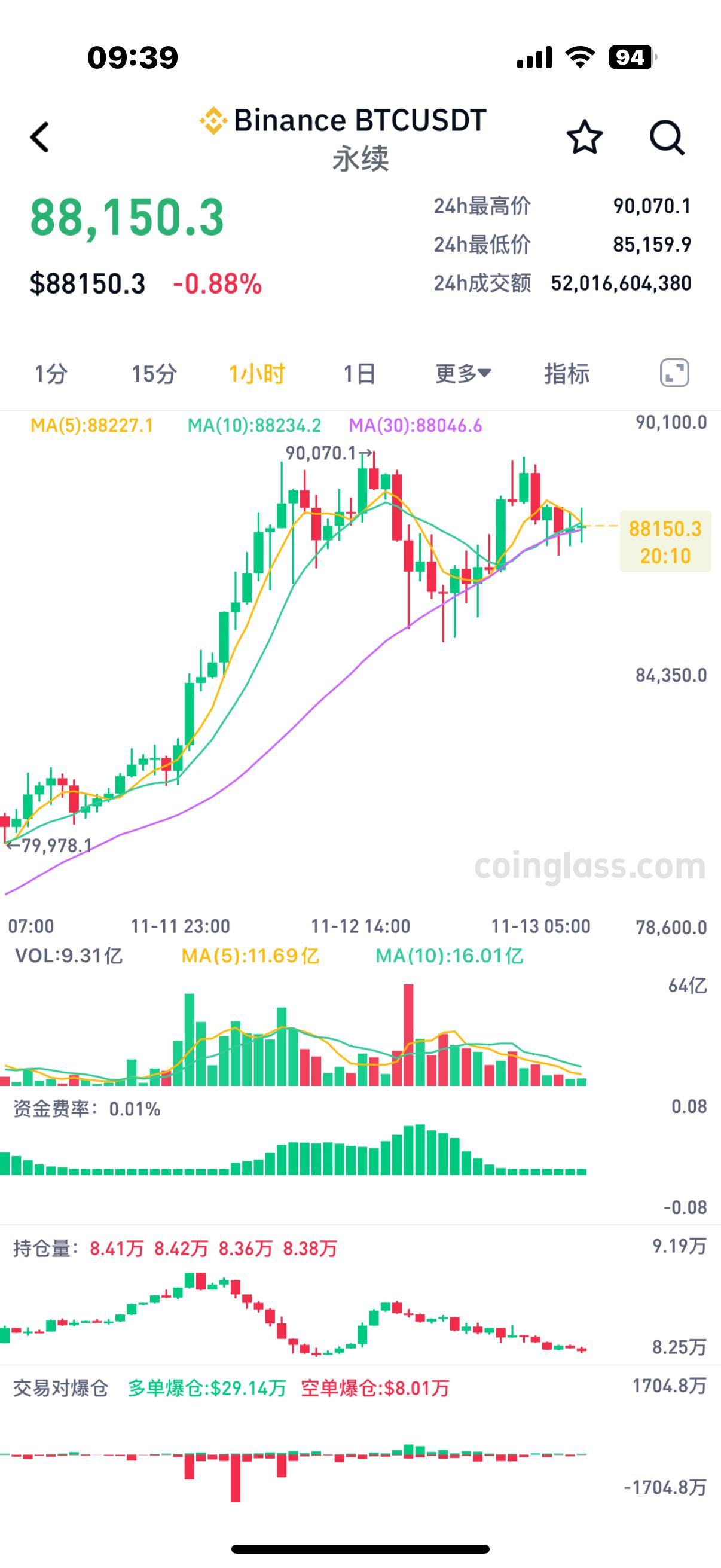 比特币今日行情走势,比特币今日行情走势图实时