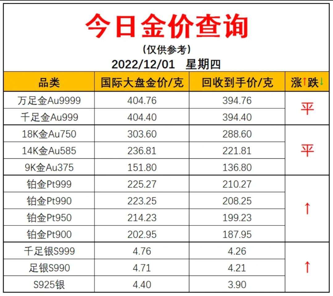 黄金价格表今日多少一克,黄金价格表今日多少一克2025年