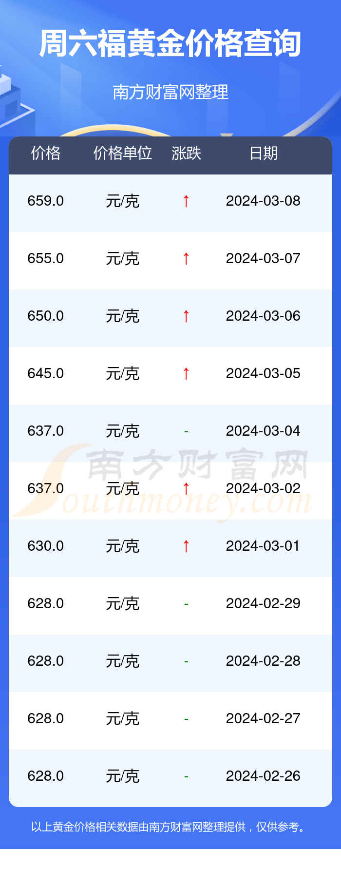 黄金价格表今日多少一克,黄金价格表今日多少一克2025年