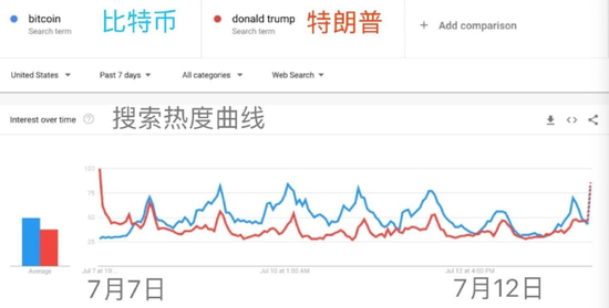特朗普币未来走势预测,trump币暴涨几千倍