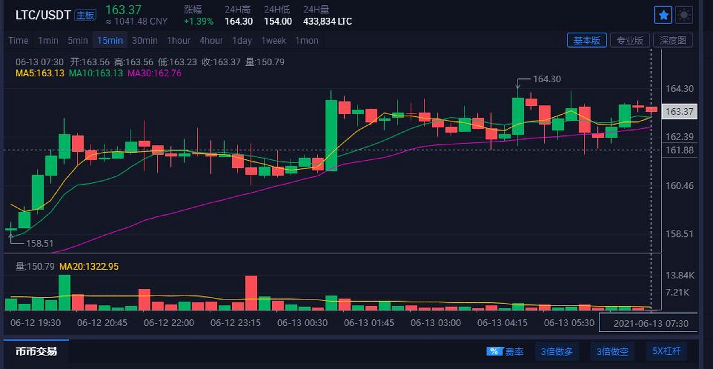 莱特币今日价格行情,莱特币今日价格行情非小号