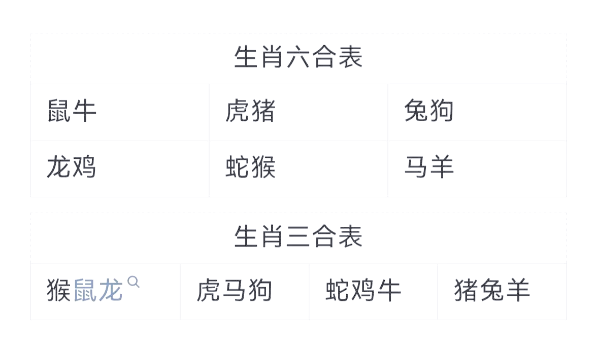三字来头七相送打一个生肖,三字来头七相送打一生肖动物