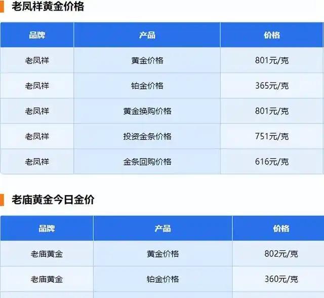黄金价格今天回收多少一克,今日黄金价格回收多少钱一克