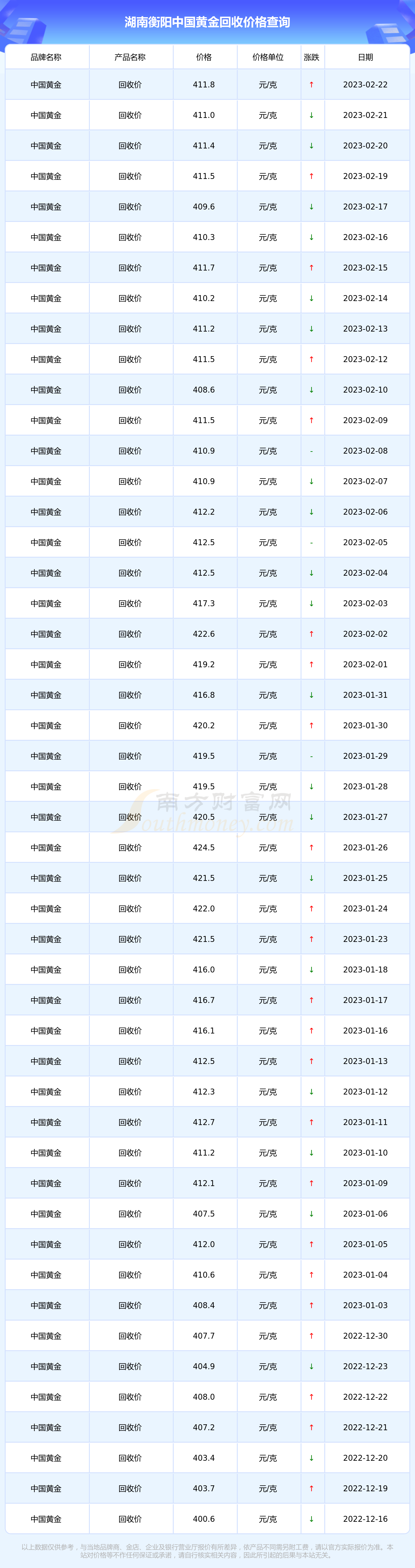 黄金价格今天回收多少一克,今日黄金价格回收多少钱一克