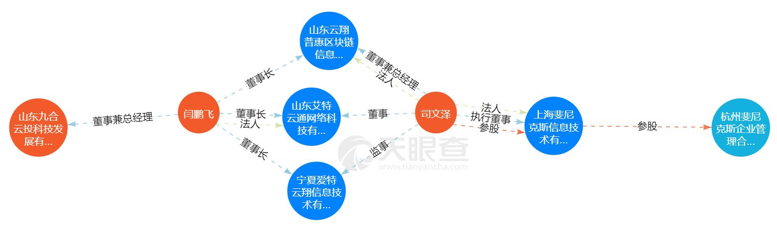 区块链用大白话解释你结婚官宣的简单介绍