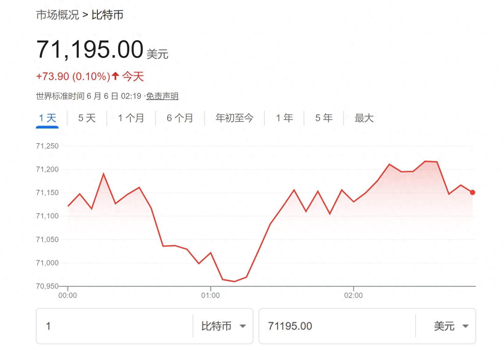 比特币历史价格走势图视频,比特币历史价格走势图2021