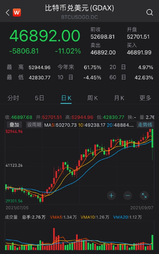 比特币今日价格行情中国走势图,比特币今日价格行情中国走势图表