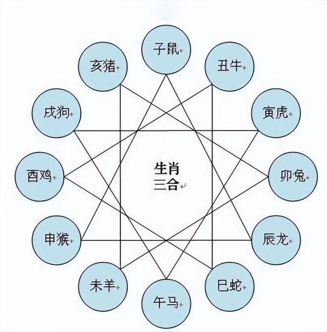 包含六字出玄机猜生肖是什么的词条