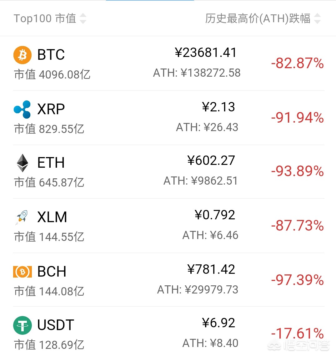 数字货币有几种?,数字货币有几种钱包
