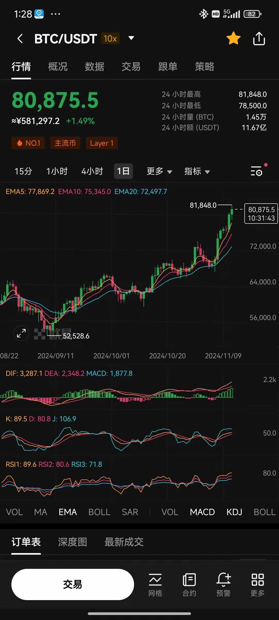 美金与比特币,美金比特币价格走势图