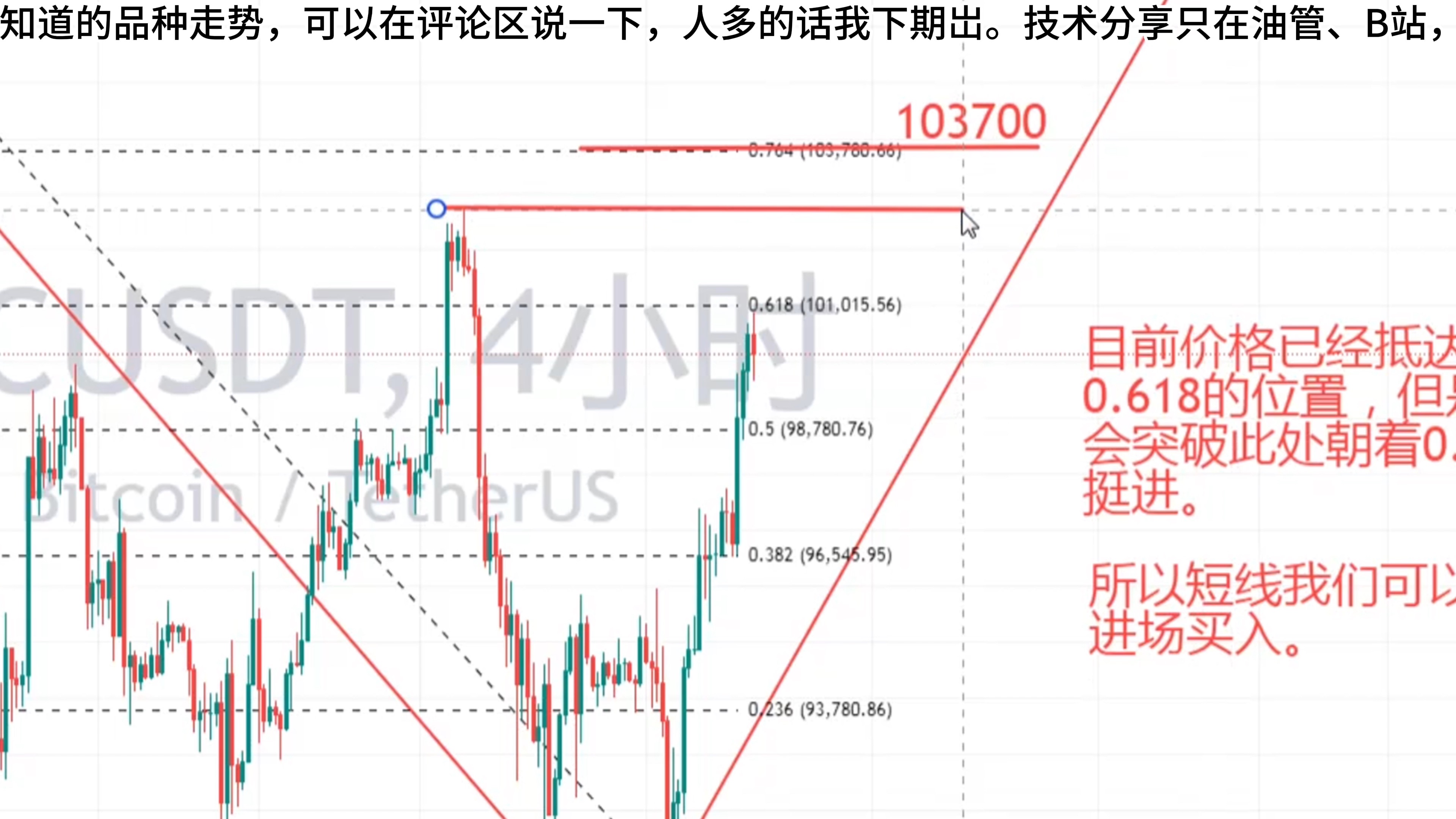 比特币今日行情专家分析,比特币今日行情专家分析最新 比特币今日行情专家分析,比特币今日行情专家分析最新
