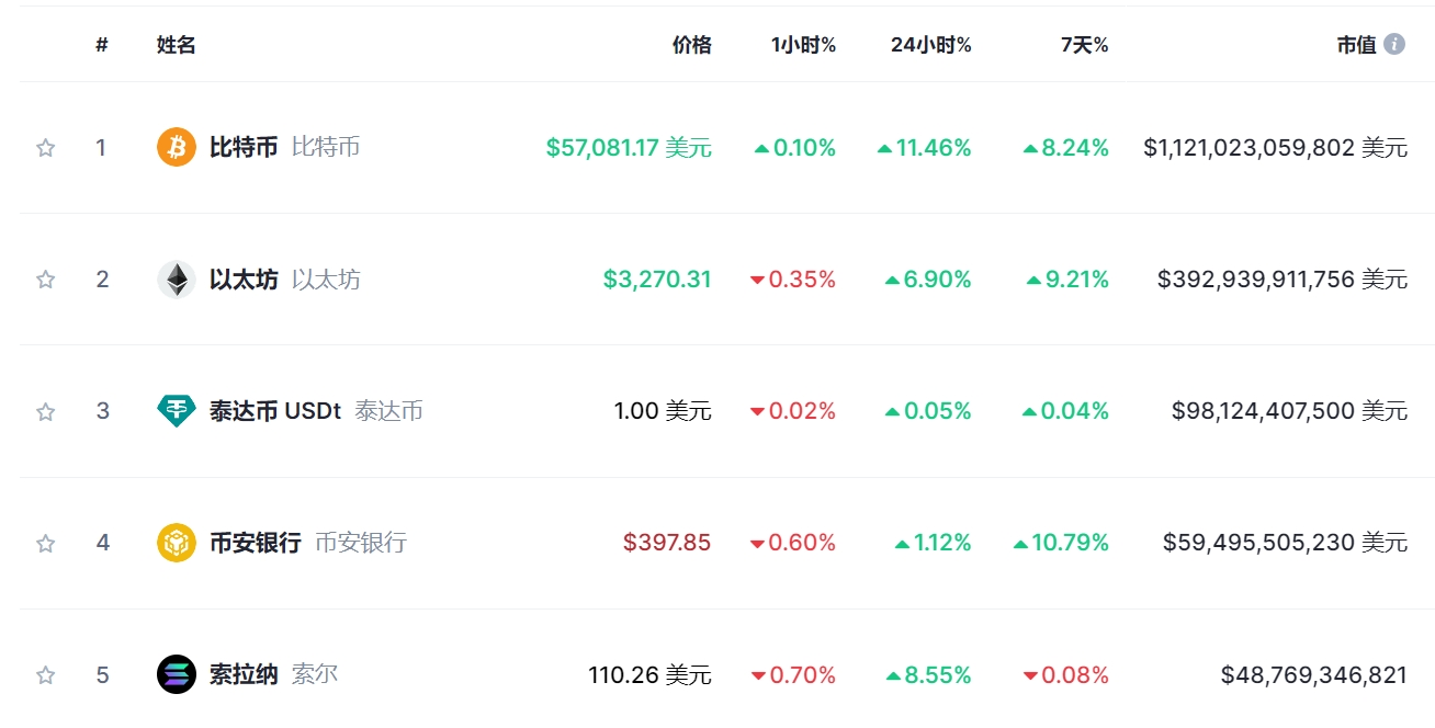 1个比特币最新价格,1个比特币最新价格人民币多少钱