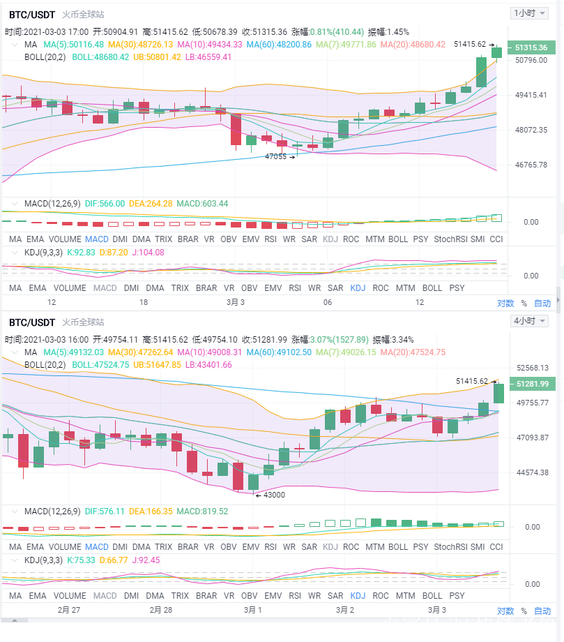 以太坊最新价格行情平台,以太坊最新价格行情k线图