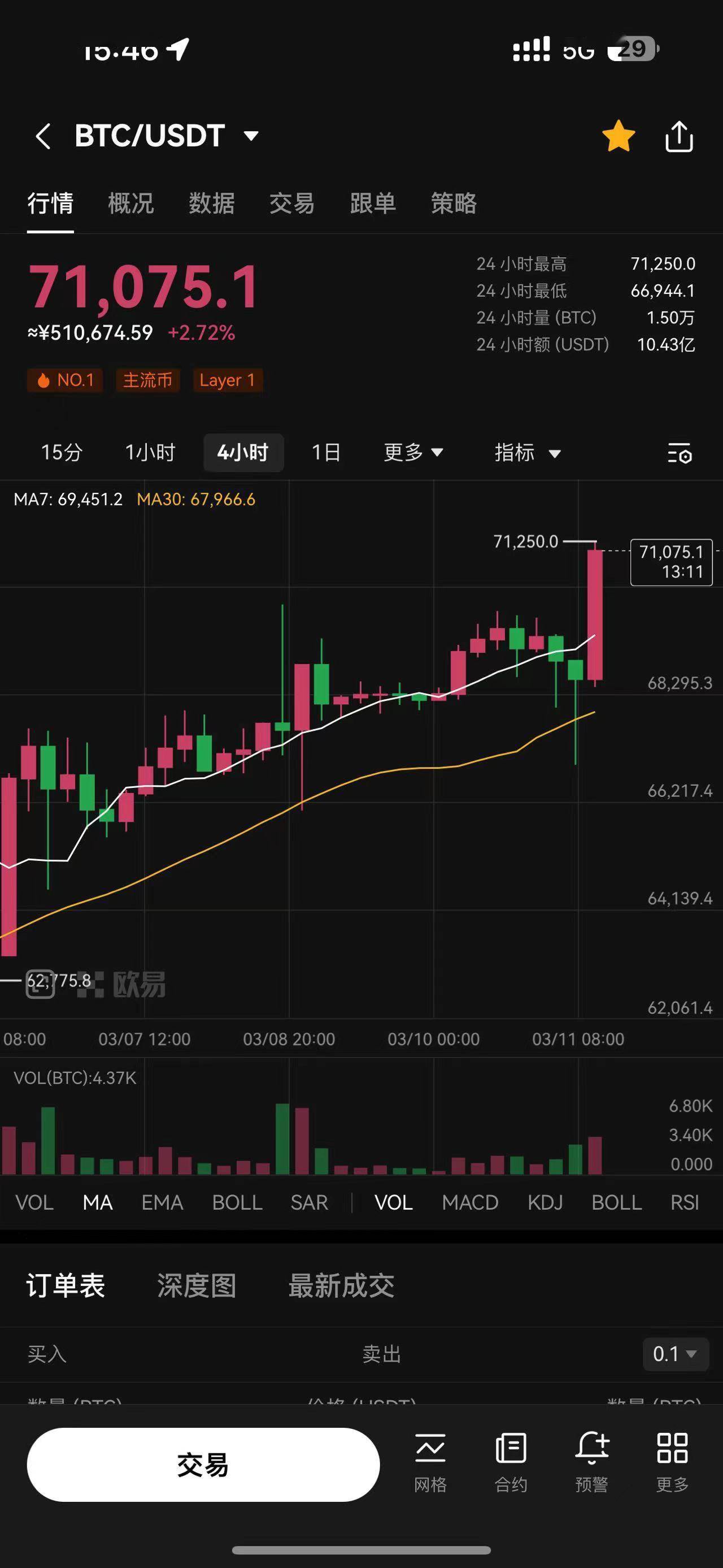 包含比特币历史价格走势图k线走势的词条