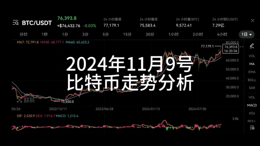 比特币多少钱一枚2024,比特币多少钱一枚2024最新价格