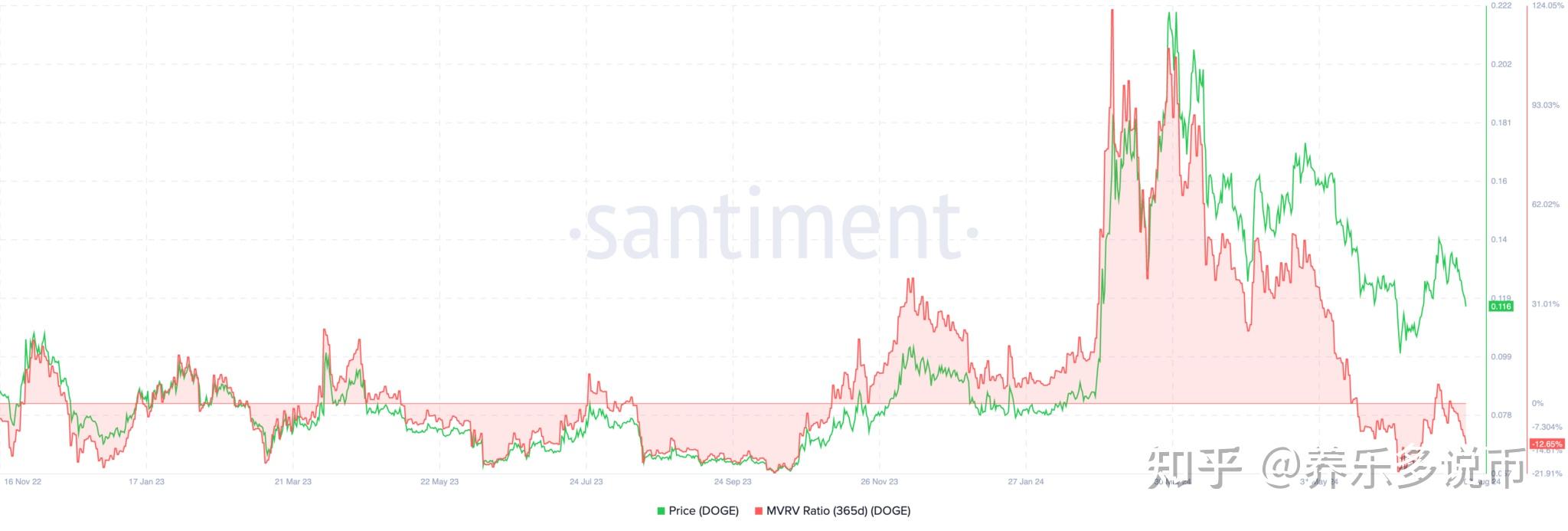 关于狗狗币最新消息及未来发展前景的信息