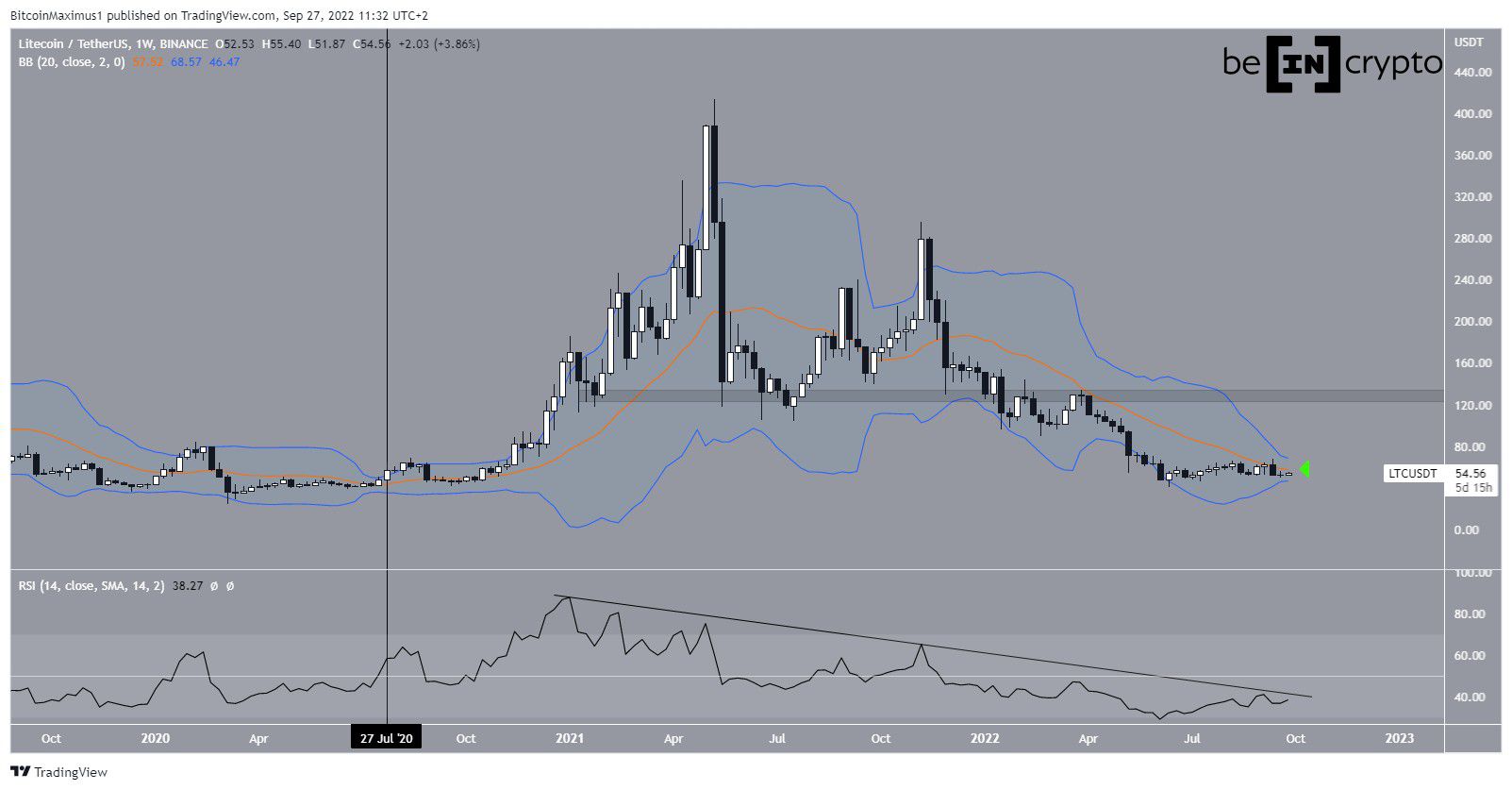 莱特币LTC,莱特币今日走势美金价格