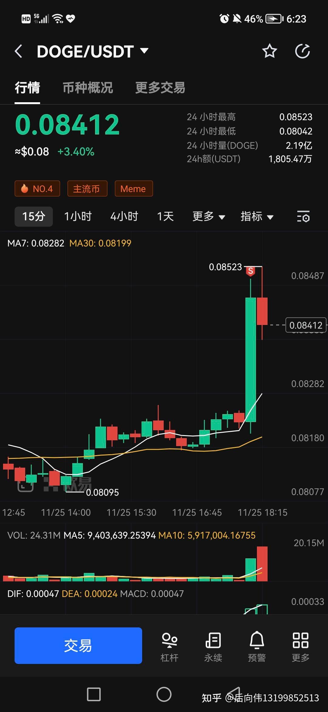 狗狗币今日行情,狗狗币今日行情价格5000元