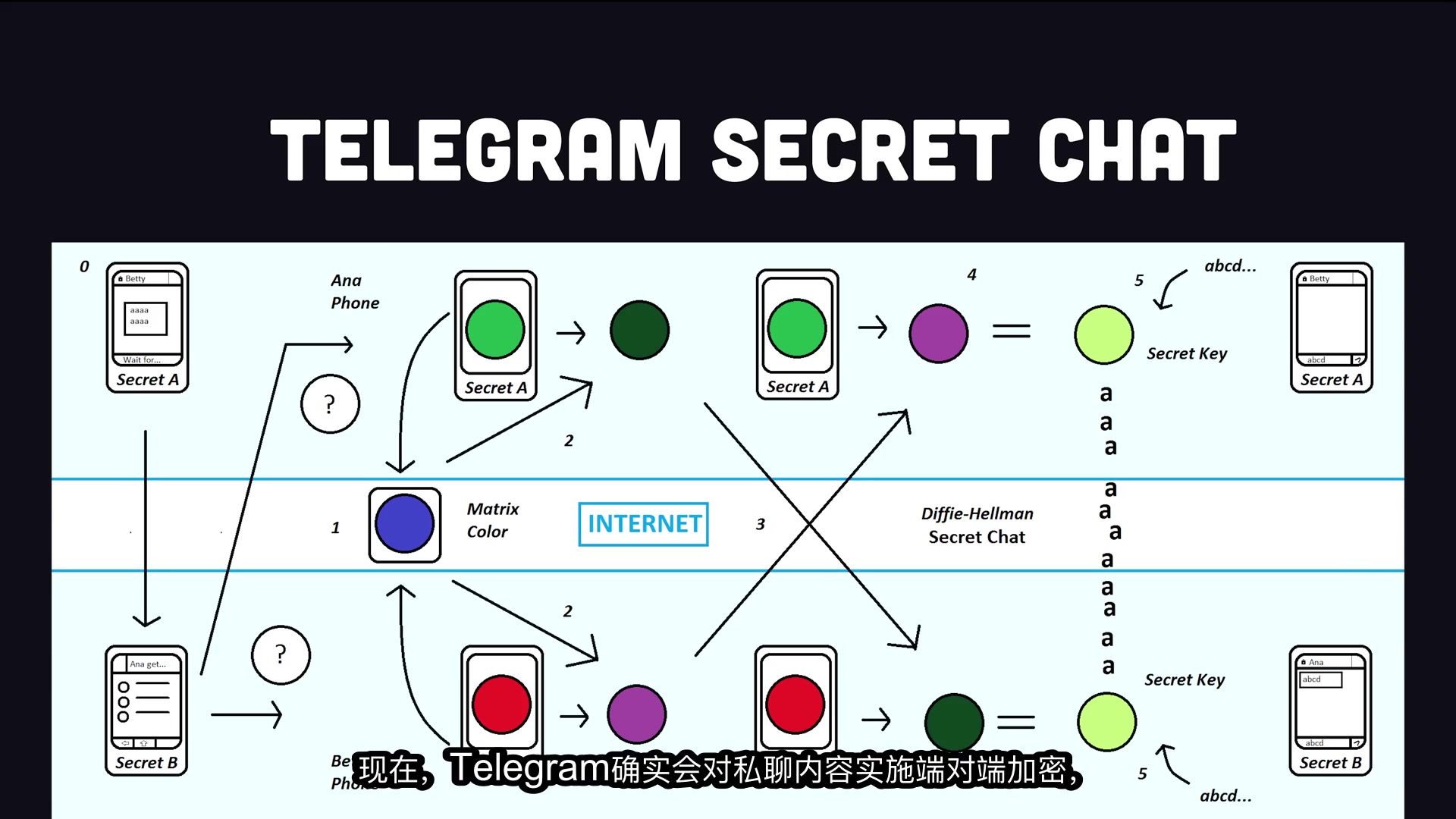 关于telegeram群组出现thisgroup的信息