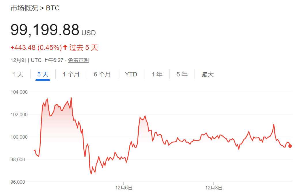 特朗普币今日最新消息,特朗普币最新价格走势图