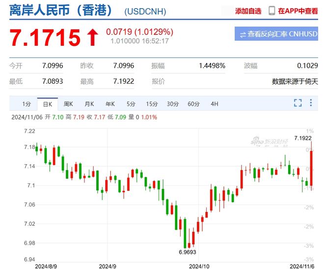 特朗普币今日最新消息,特朗普币最新价格走势图