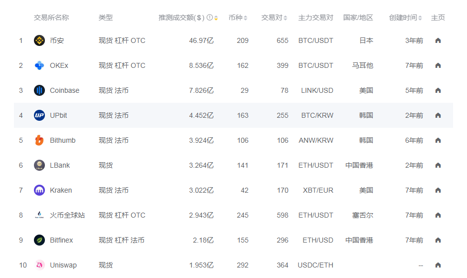 数字货币种类有哪些,数字货币主要有哪些种