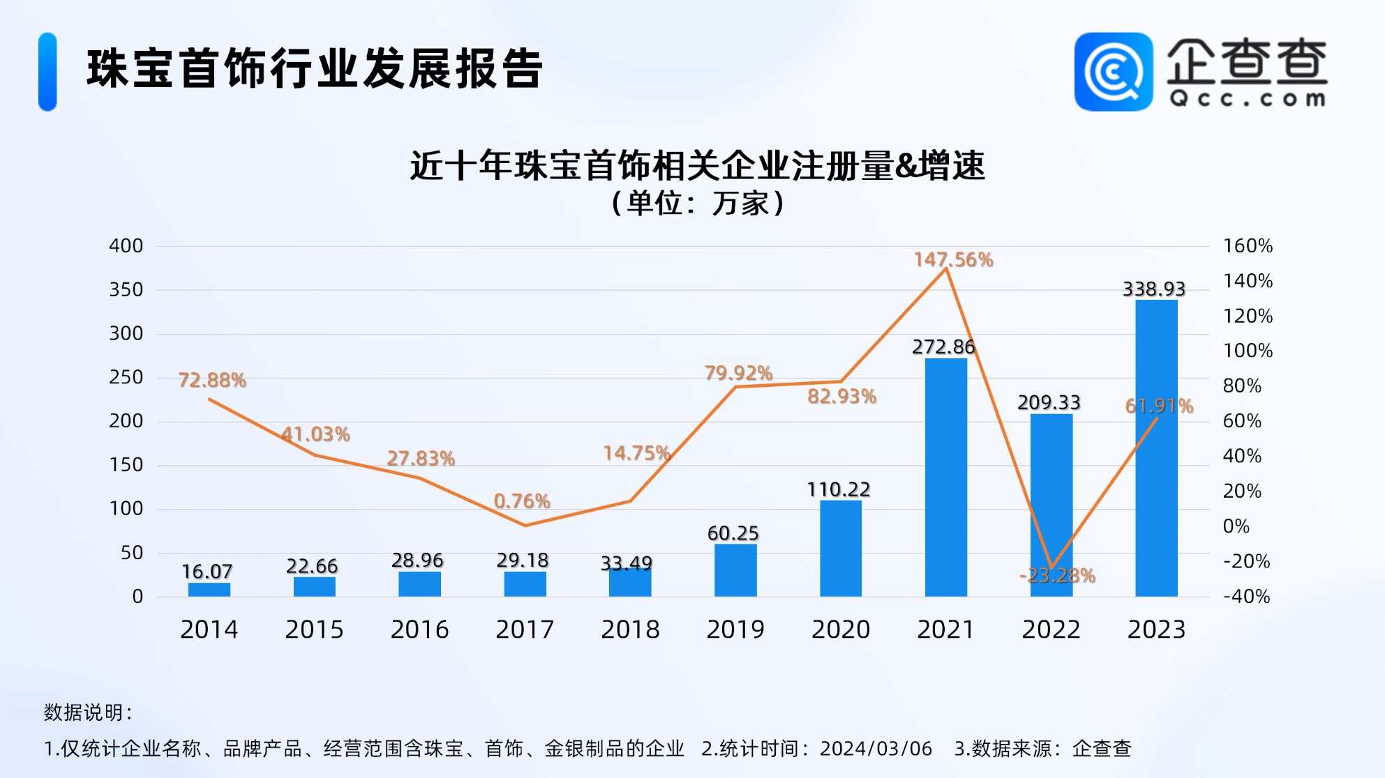 现在金饰价格走势,现在金饰价格走势如何