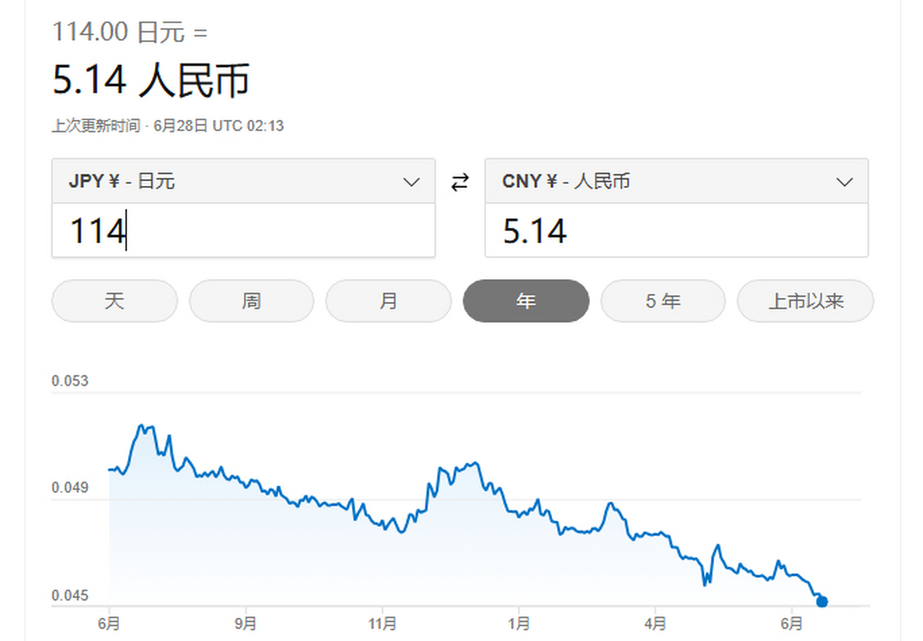 日元人民币换算,1000日元人民币换算