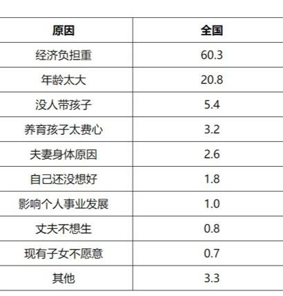 老年人劝年轻人少生孩子的故事,老年人劝年轻人少生孩子的故事有哪些